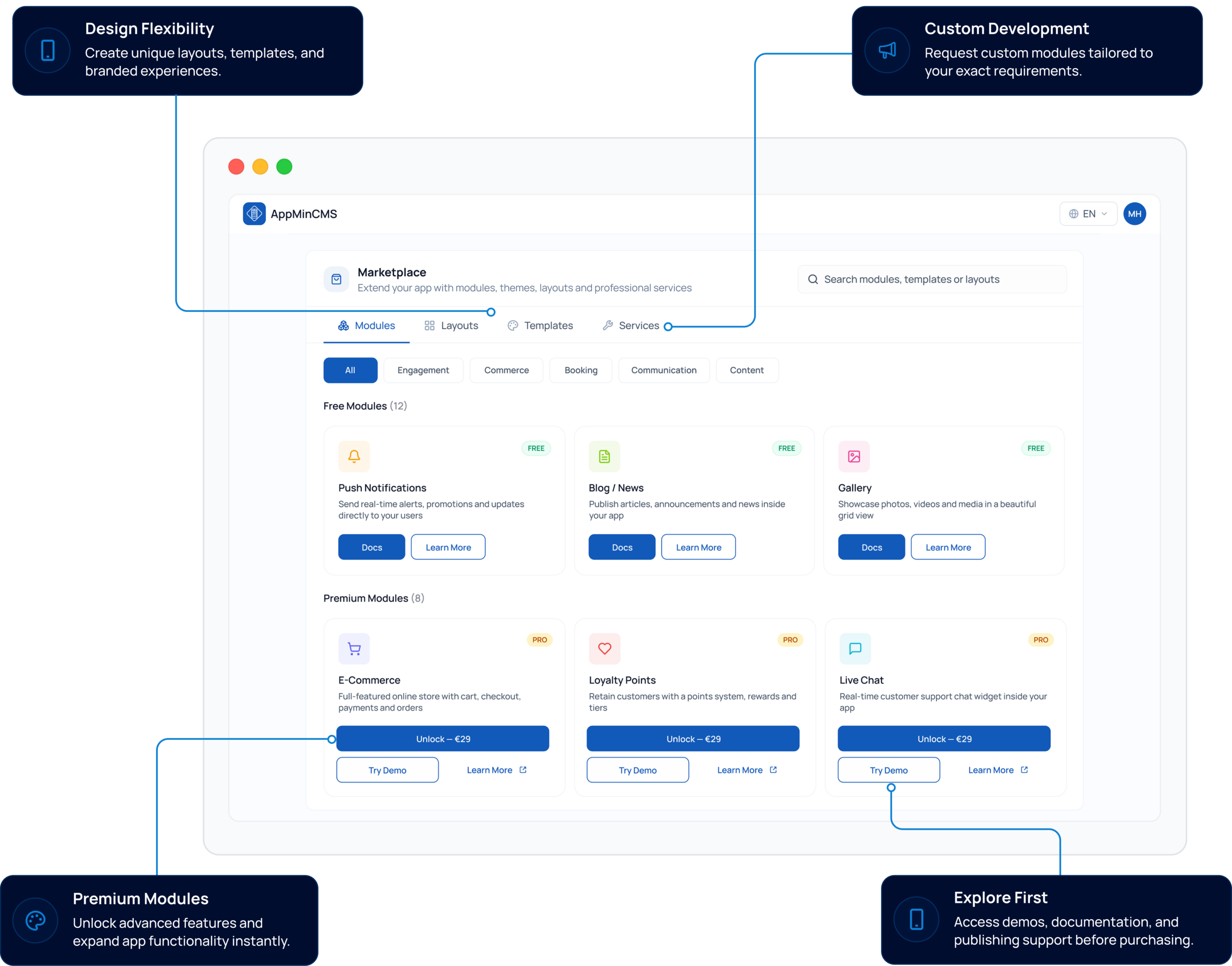 AppMinCMS marketplace for modules and custom app services